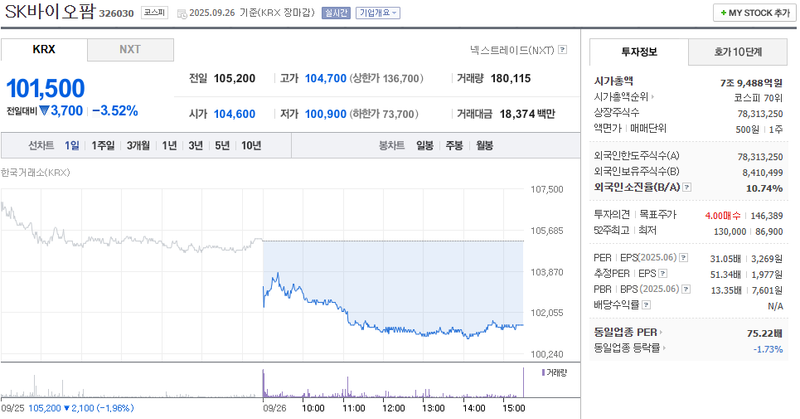 출처: 네이버페이 증권