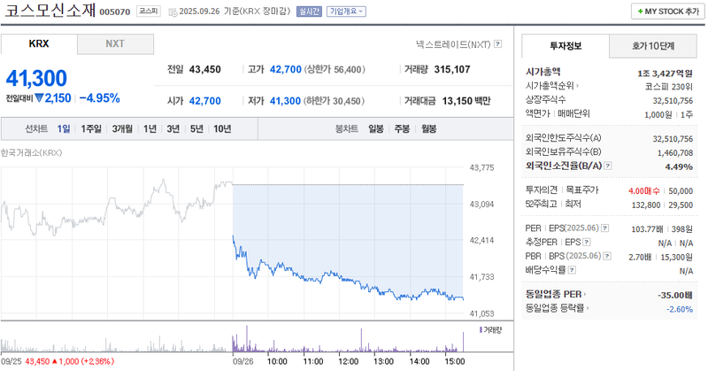 출처: 네이버페이 증권