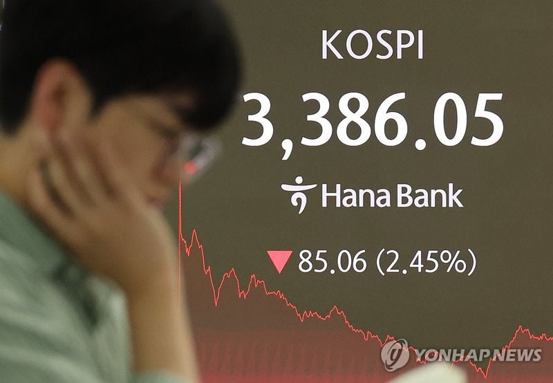 코스피 2.5% 급락…3,400선 하락 마감‧원화 환율 1,412원대 기록