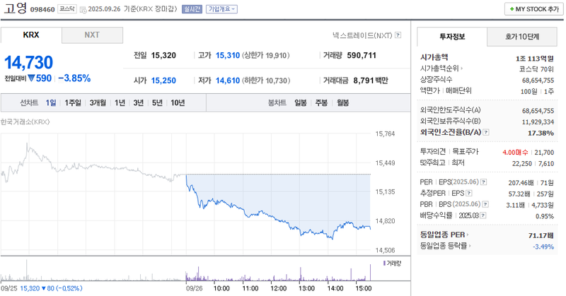 출처: 네이버페이 증권