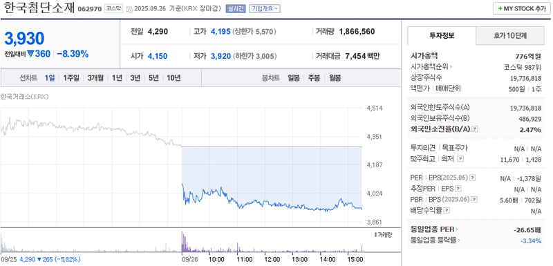출처: 네이버페이 증권