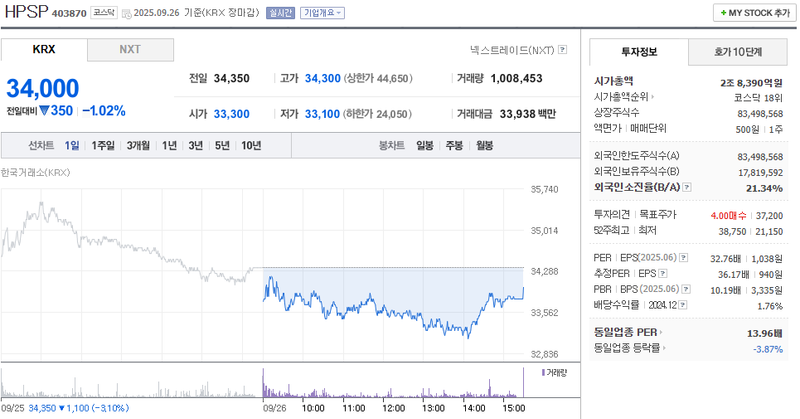 출처: 네이버페이 증권