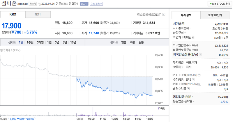 출처: 네이버페이 증권