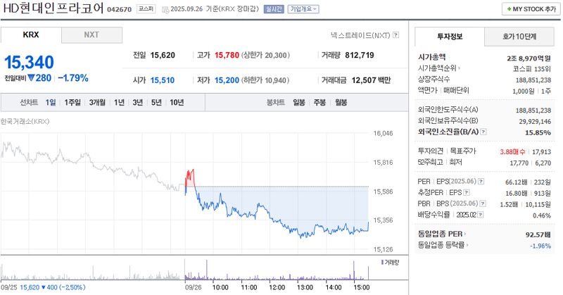 출처: 네이버페이 증권