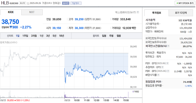 출처: 네이버페이 증권