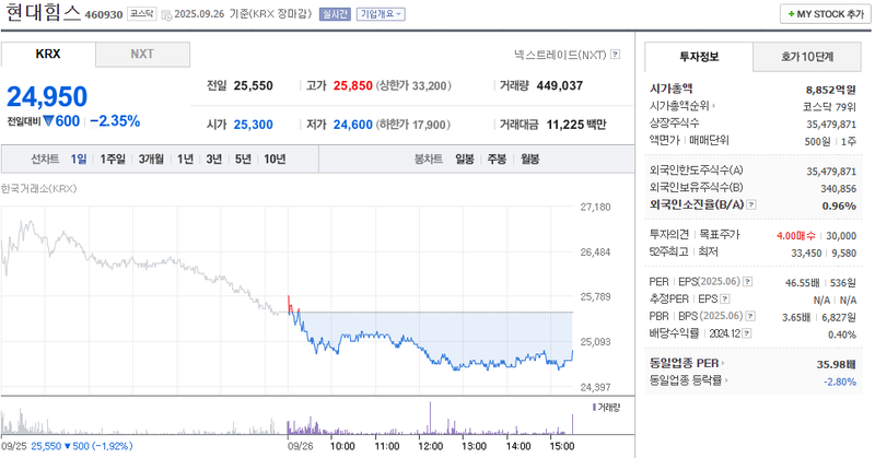 출처: 네이버페이 증권