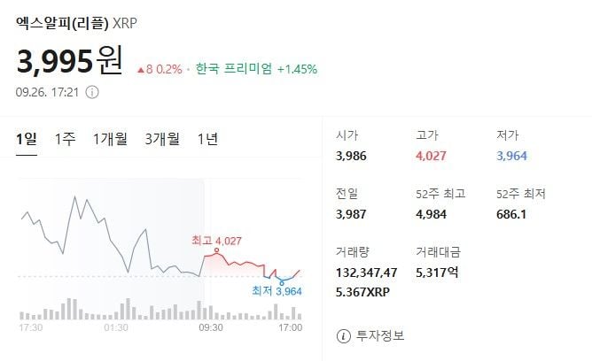 출처: 네이버페이 증권