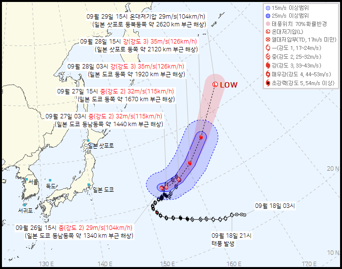 기상청