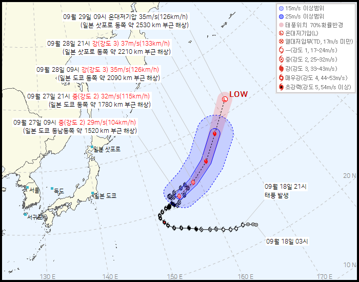 기상청