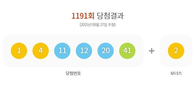 제1191회 로또당첨번호
