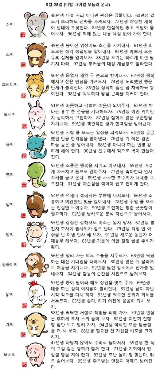 72년생 야심찬 계획이 반대에 부딪힌다(띠별 나이별 오늘의 운세)