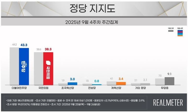 리얼미터