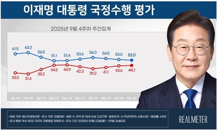 리얼미터