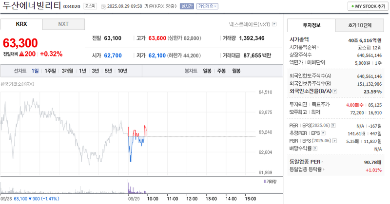 출처: 네이버페이 증권
