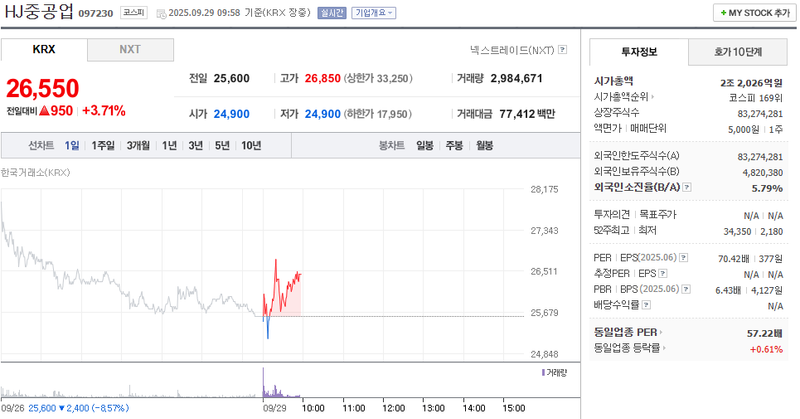출처: 네이버페이 증권