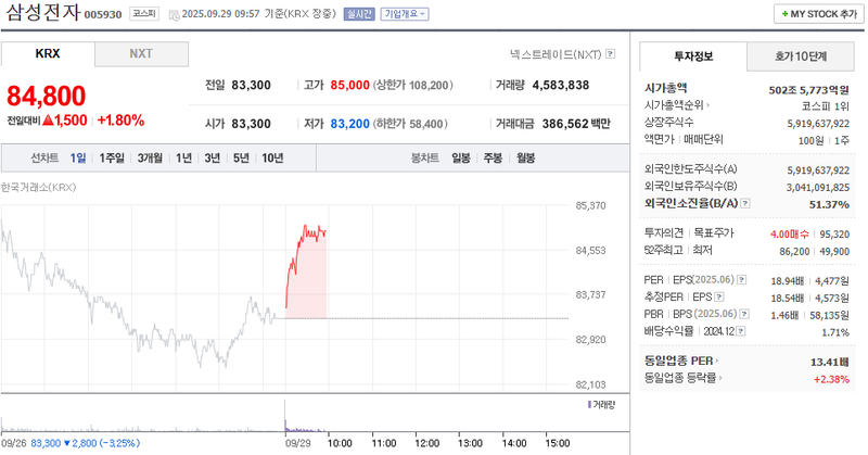 출처: 네이버페이 증권