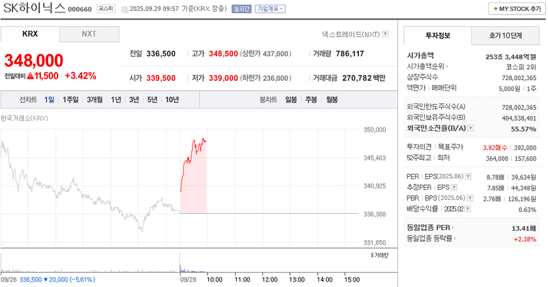 출처: 네이버페이 증권