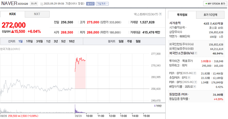 출처: 네이버페이 증권