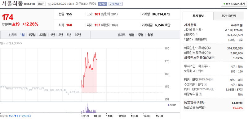 출처: 네이버페이증권 제공