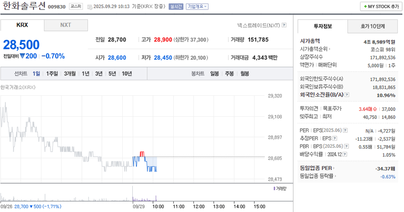 출처: 네이버페이증권 제공