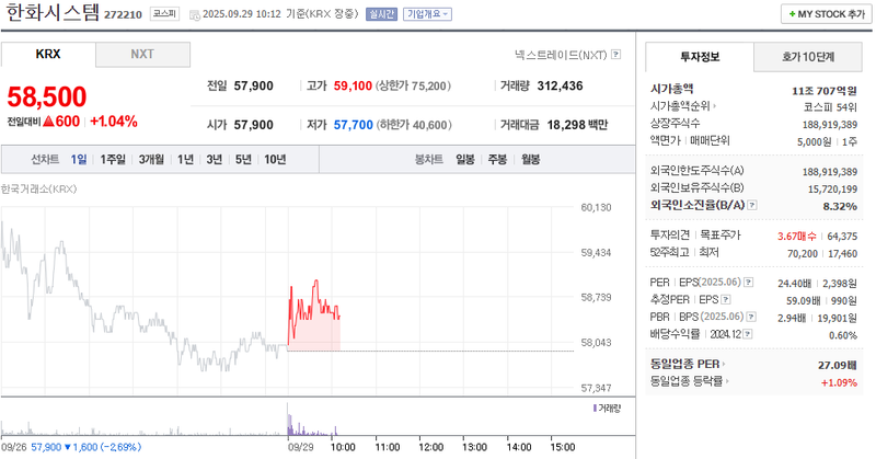 출처: 네이버페이증권 제공