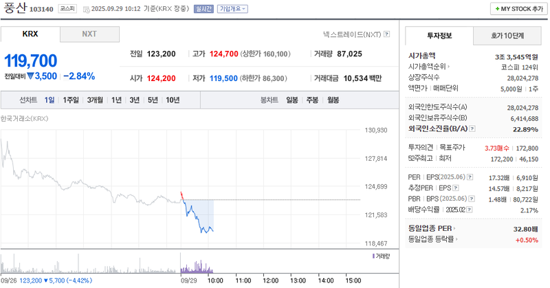 출처: 네이버페이증권 제공