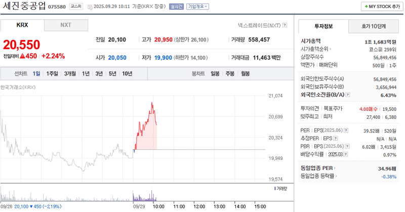 출처: 네이버페이증권 제공
