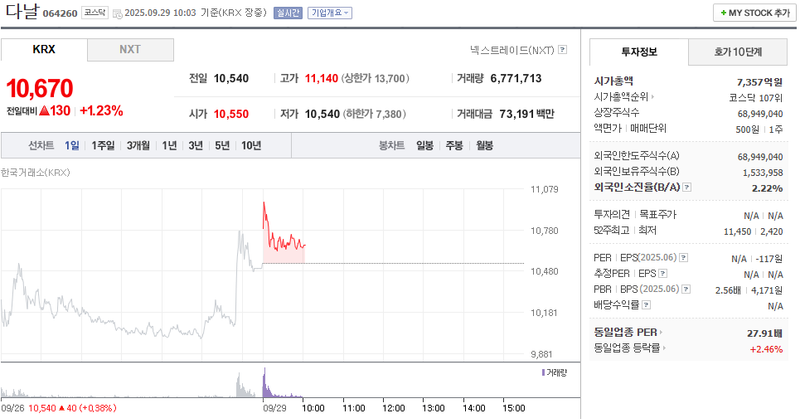 출처: 네이버페이 증권
