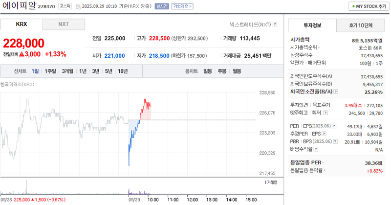 출처: 네이버페이증권 제공