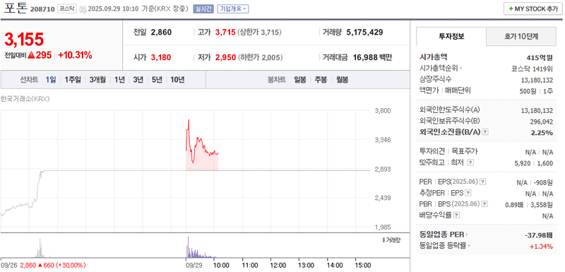 출처: 네이버페이증권 제공