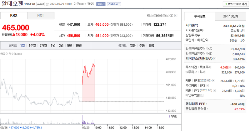 출처: 네이버페이 증권
