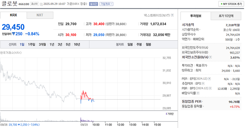 출처: 네이버페이 증권