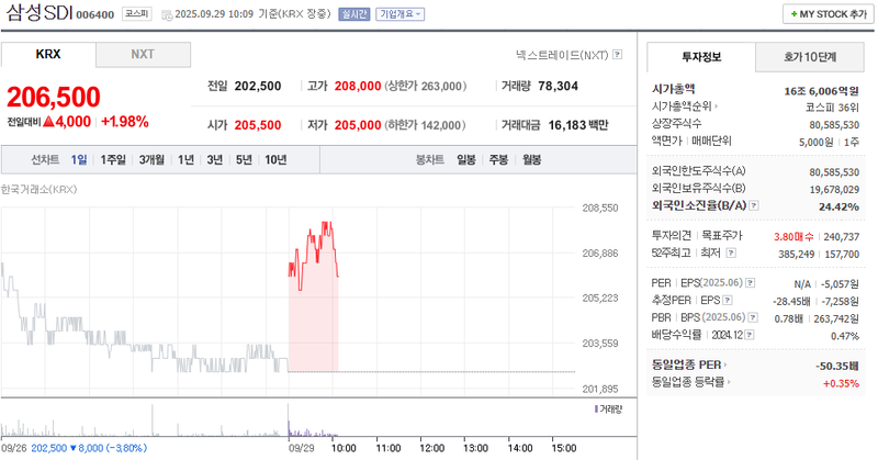 출처: 네이버페이증권 제공