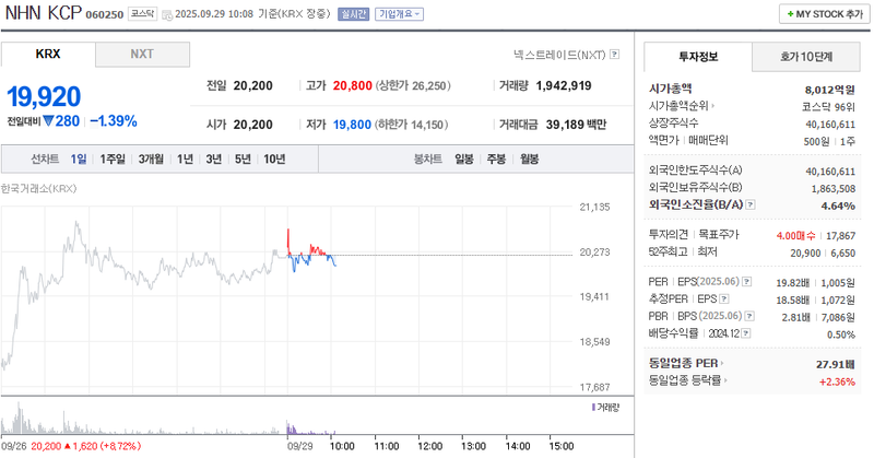 출처: 네이버페이증권 제공