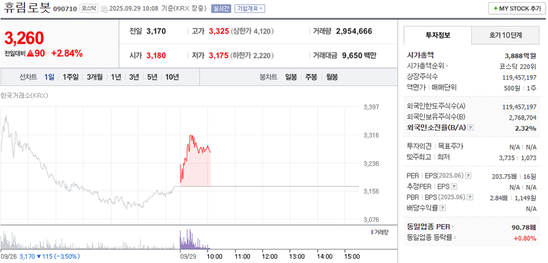 출처: 네이버페이증권 제공