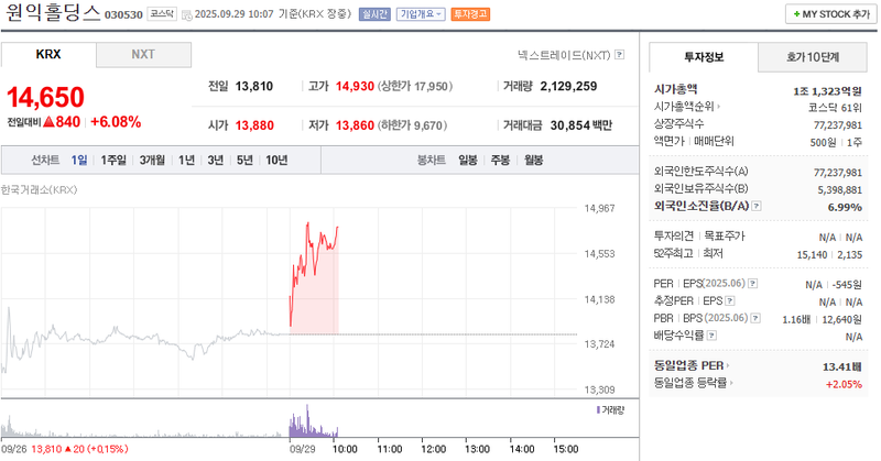 출처: 네이버페이 증권