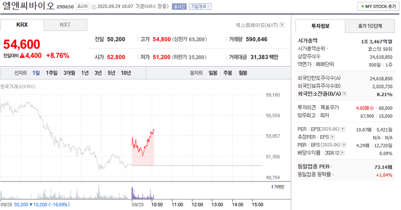 출처: 네이버페이증권 제공