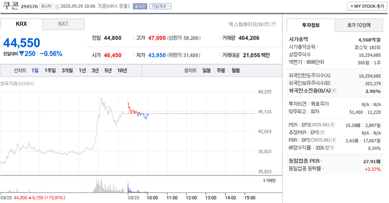 출처: 네이버페이 증권