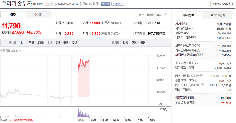 출처: 네이버페이 증권