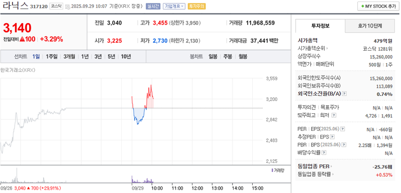 출처: 네이버페이증권 제공