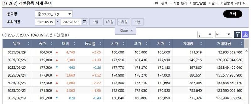 한국거래소