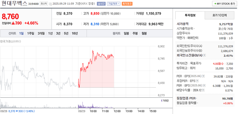 출처: 네이버페이 증권