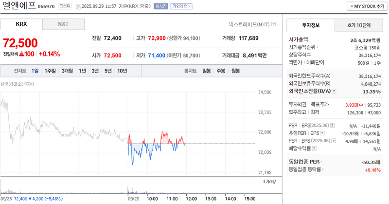 출처: 네이버페이 증권