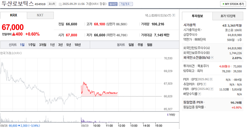 출처: 네이버페이 증권