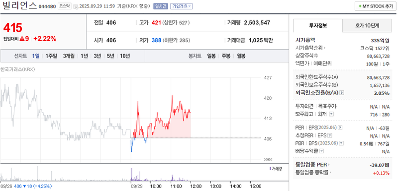 출처: 네이버페이 증권