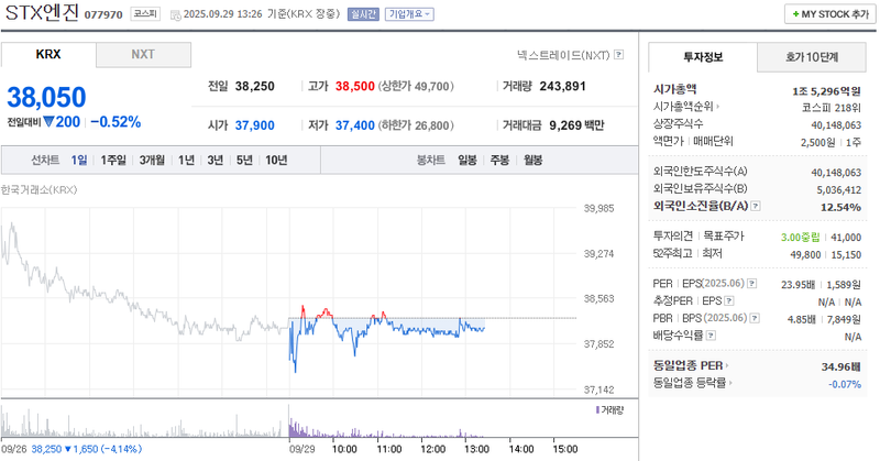 출처: 네이버페이 증권