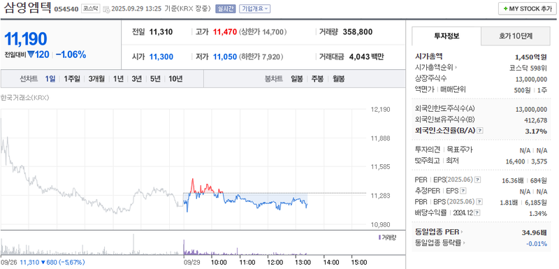 출처: 네이버페이 증권