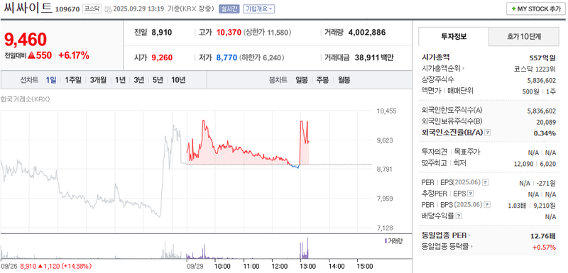 출처: 네이버페이증권 제공