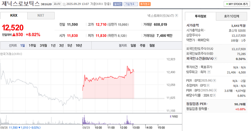 출처: 네이버페이 증권