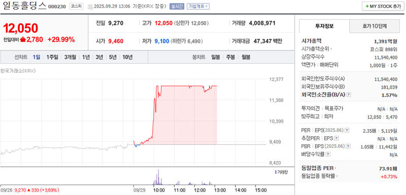 출처: 네이버페이 증권